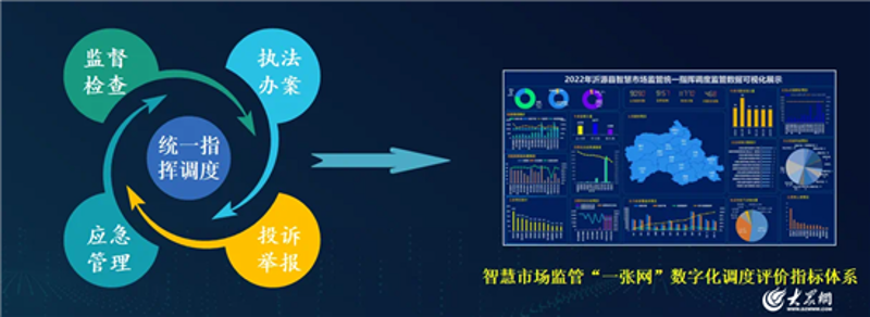 监管综合管理